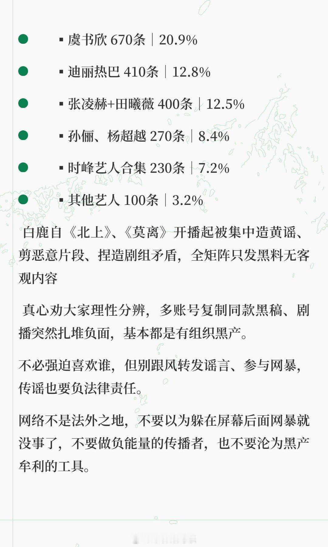 又抓了24个白鹿 虞书欣 迪丽热巴也太惨了，追着黑啊！张凌赫 田曦薇《逐玉》播出