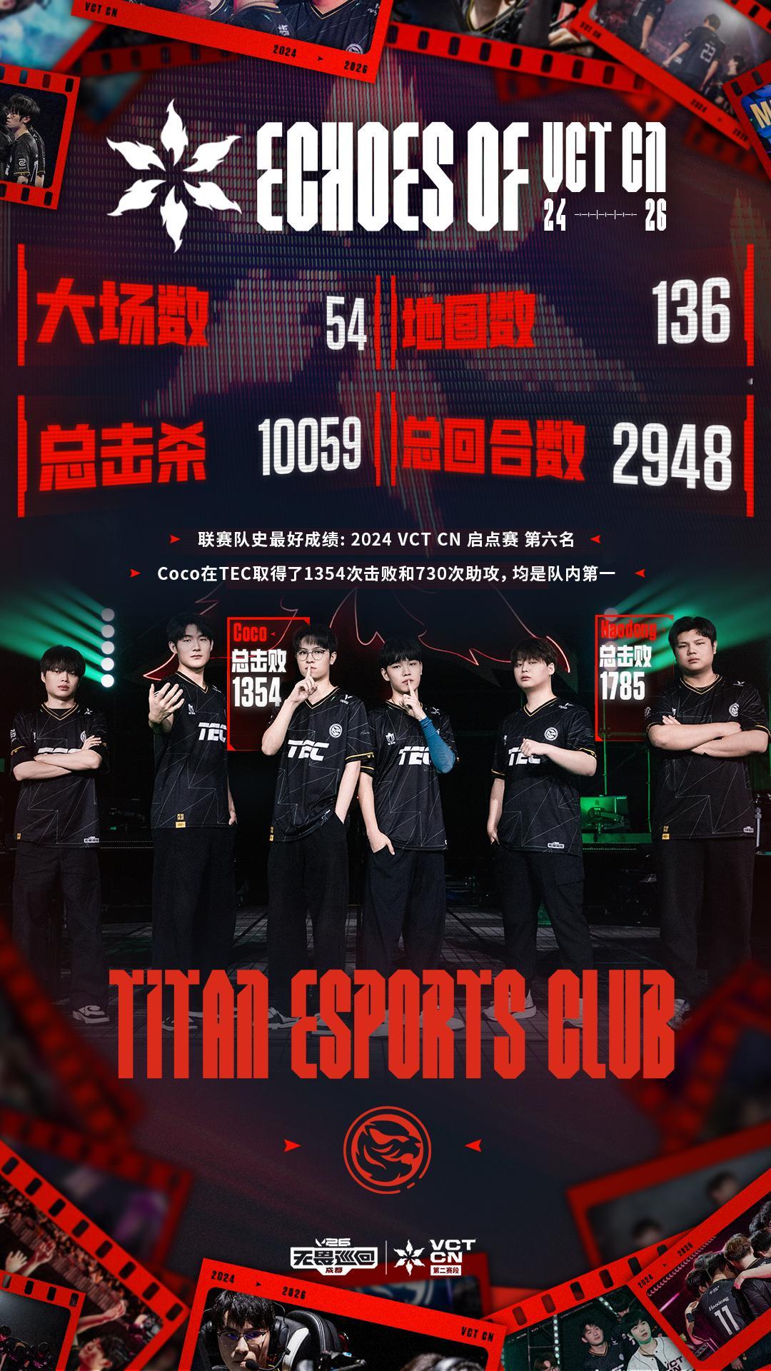 TEC告别成都站2026VCTCN第二赛段无畏契约电竞从 2024 VCT CN