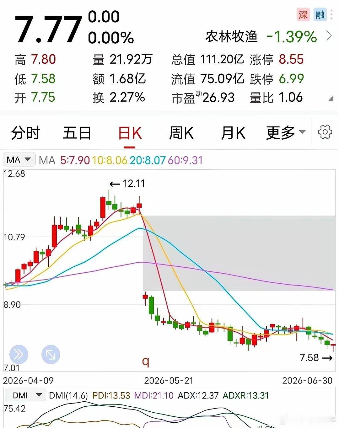 大半夜手机猛地一震，一条弹窗直接把我瞌睡给震没了：净利润暴增78倍！对，你没瞎，