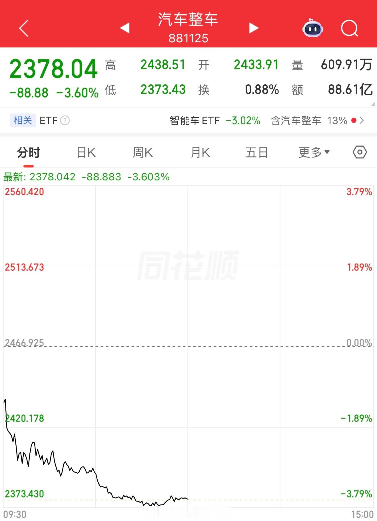 A股 “是技术性调整，不要怕” 