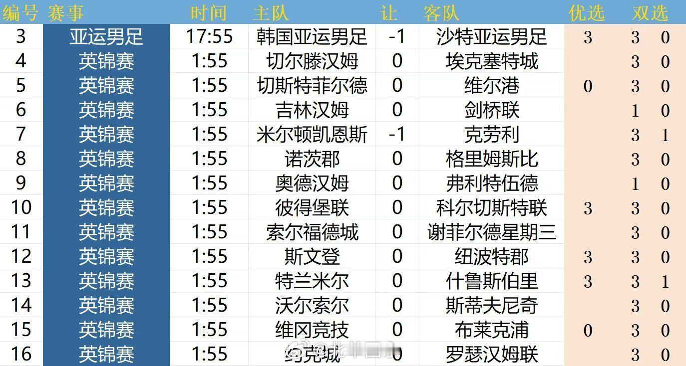 北京单场[超话] 北单9月22日扫盘 ​​​🔥 ​​​