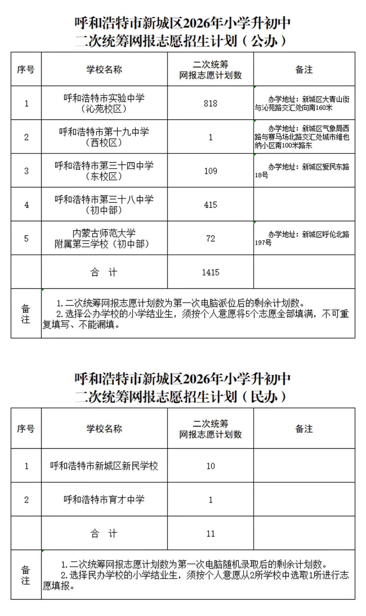 新城区二次统筹招生计划。左芳说教育