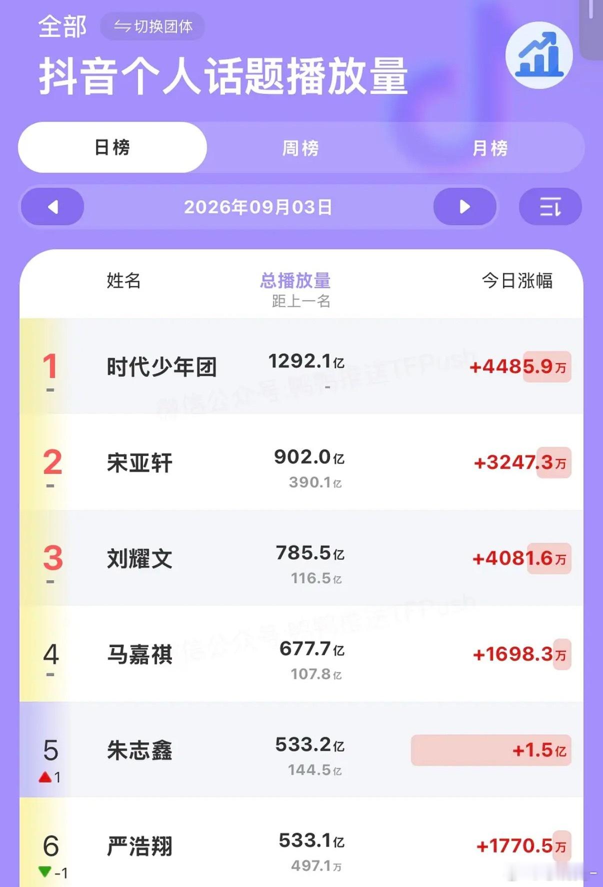 中插一下咪子的🫘播放量又前进一位[爱慕] ​​​