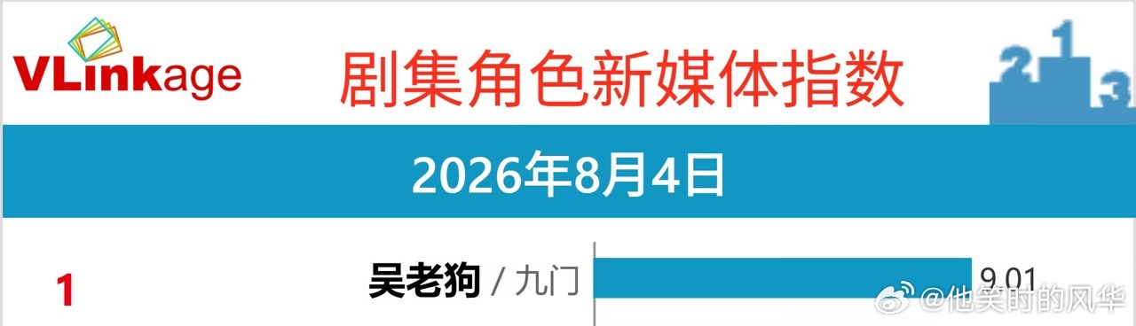曾舜晞爆剧红利🤍演员最好的底气就是作品，《九门》播出热度持续走高，曾舜晞迎来更