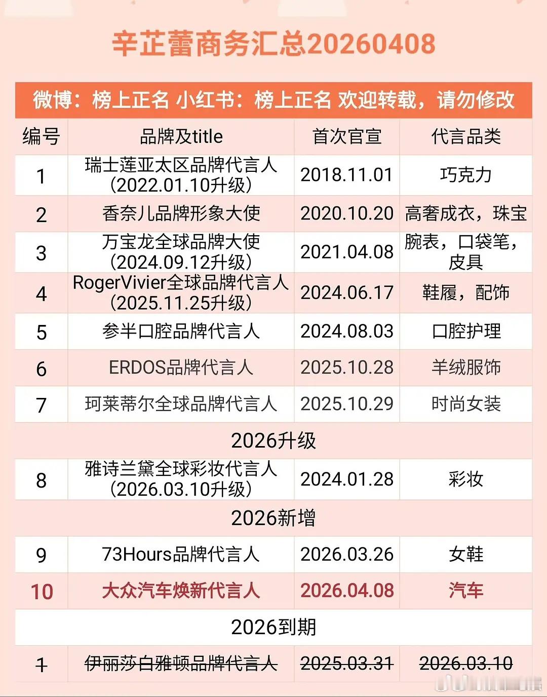 85🌸商务数量，辛芷蕾刘亦菲商务质量高且精；杨幂数量多；刘诗诗倪妮也不错，其他