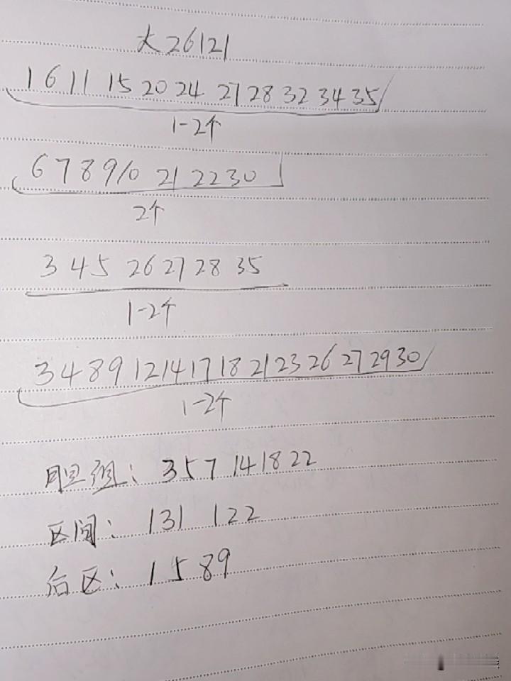 大乐透26121期综合分析
本期要考虑一下断区的可能，这个周期性还是比较靠谱的，