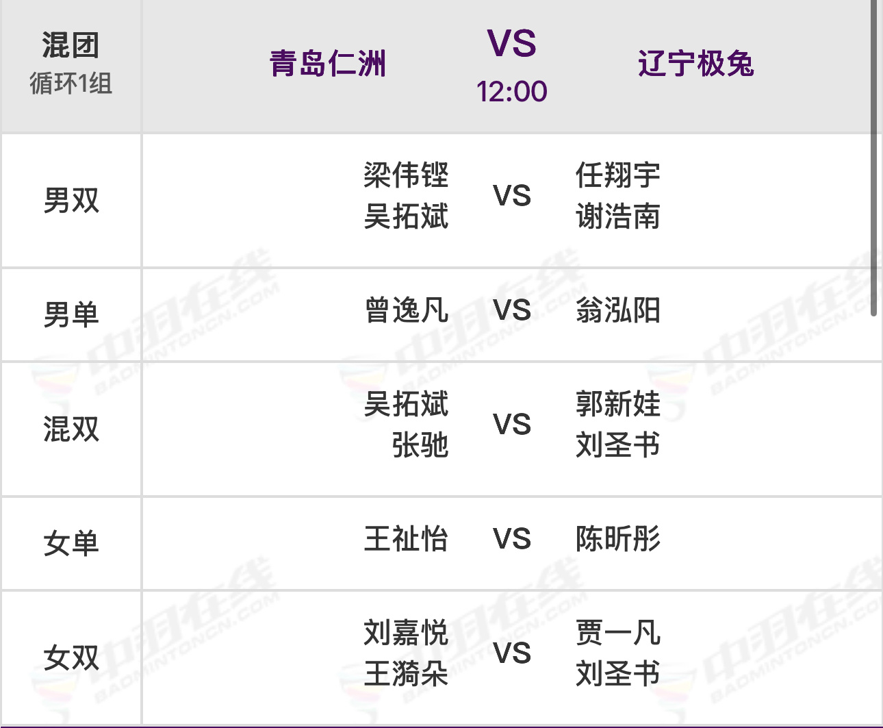 我服了。。。 毁灭吧，两个人都上场，健康完赛🙏🏻🙏🏻🙏🏻 