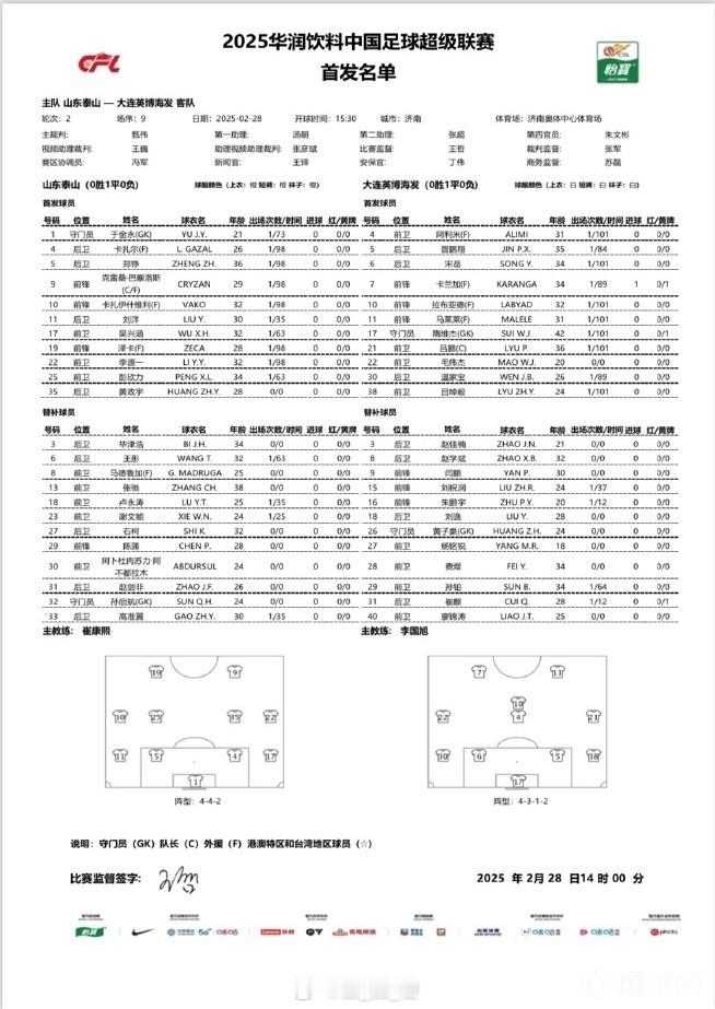 四外援对阵，山东泰山队首发保持稳定。高准翼、谢文能替补 