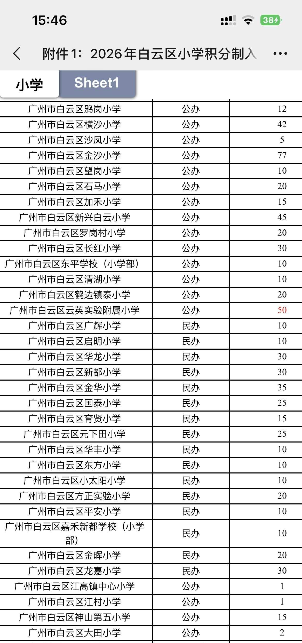 2026年白云区各学校积分入学招生情况
今年，永平片区的黄边小学、凤凰小学、都没