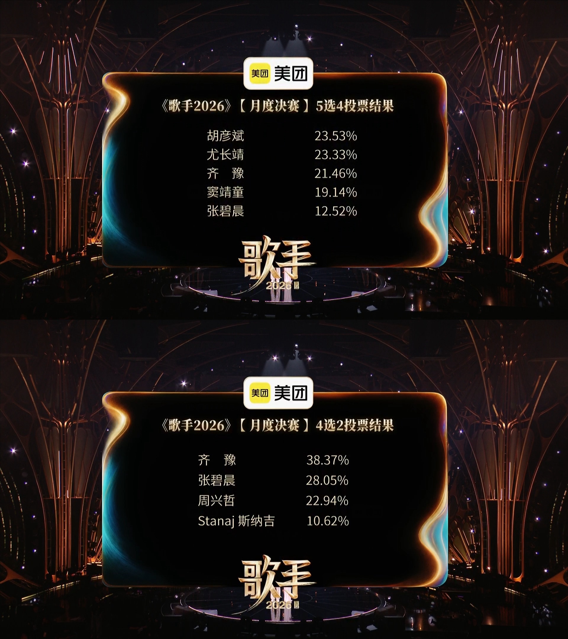 歌手月度决赛-胡彦斌第一尤长靖第二齐豫第三窦靖童第四张碧晨淘汰歌手排名 张碧晨淘