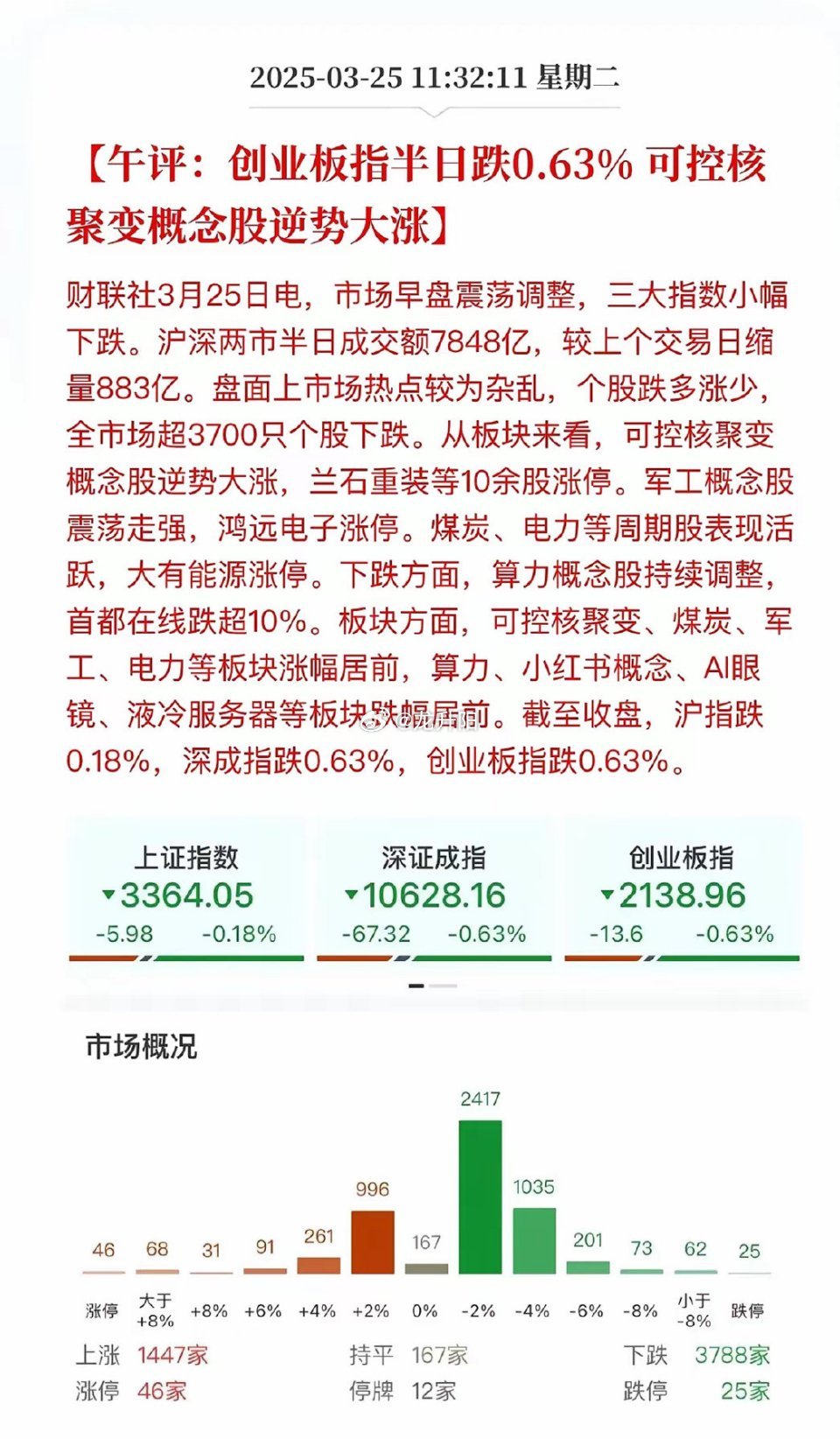 股票[超话] 今日沪深京三市半日呈现缩量成交态势，成交总额仅8016亿。盘面走势