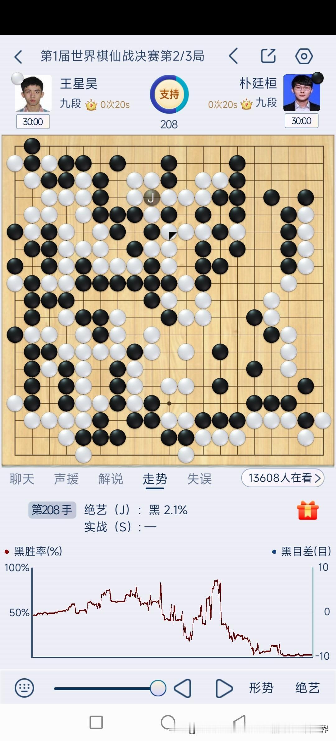 不知道是不是朴廷桓九段短路还是什么原因，反正棋局现在非常有利于王星昊九段。朴总下