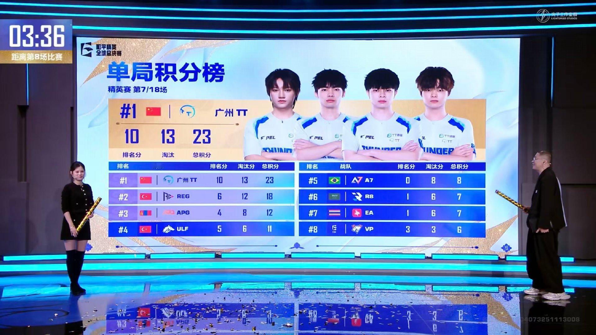 从选点决策到决赛圈处理，TT战队展现了顶级的运营能力和团队协作。这不仅仅是一次吃