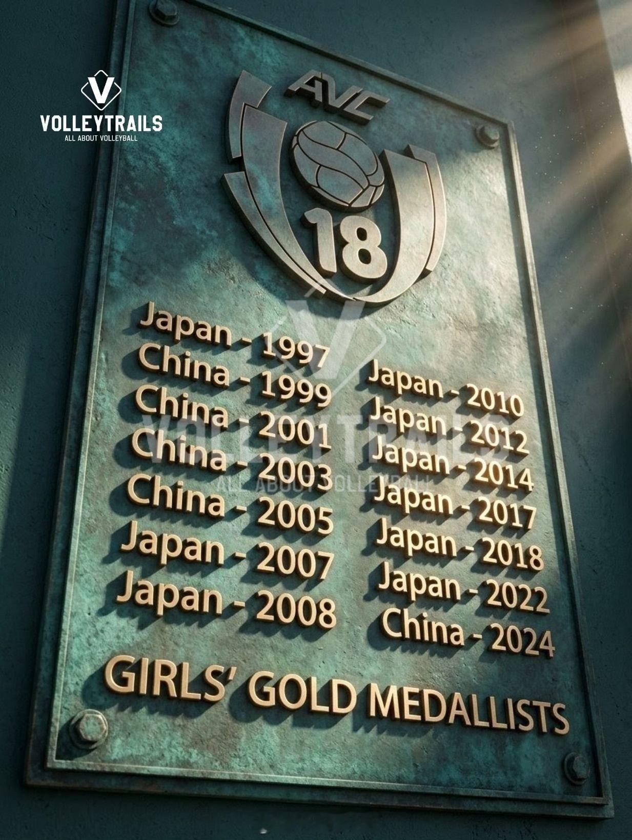 历届U18女排亚锦赛冠军如下图，中国队第6次夺冠中国女排排坛动态