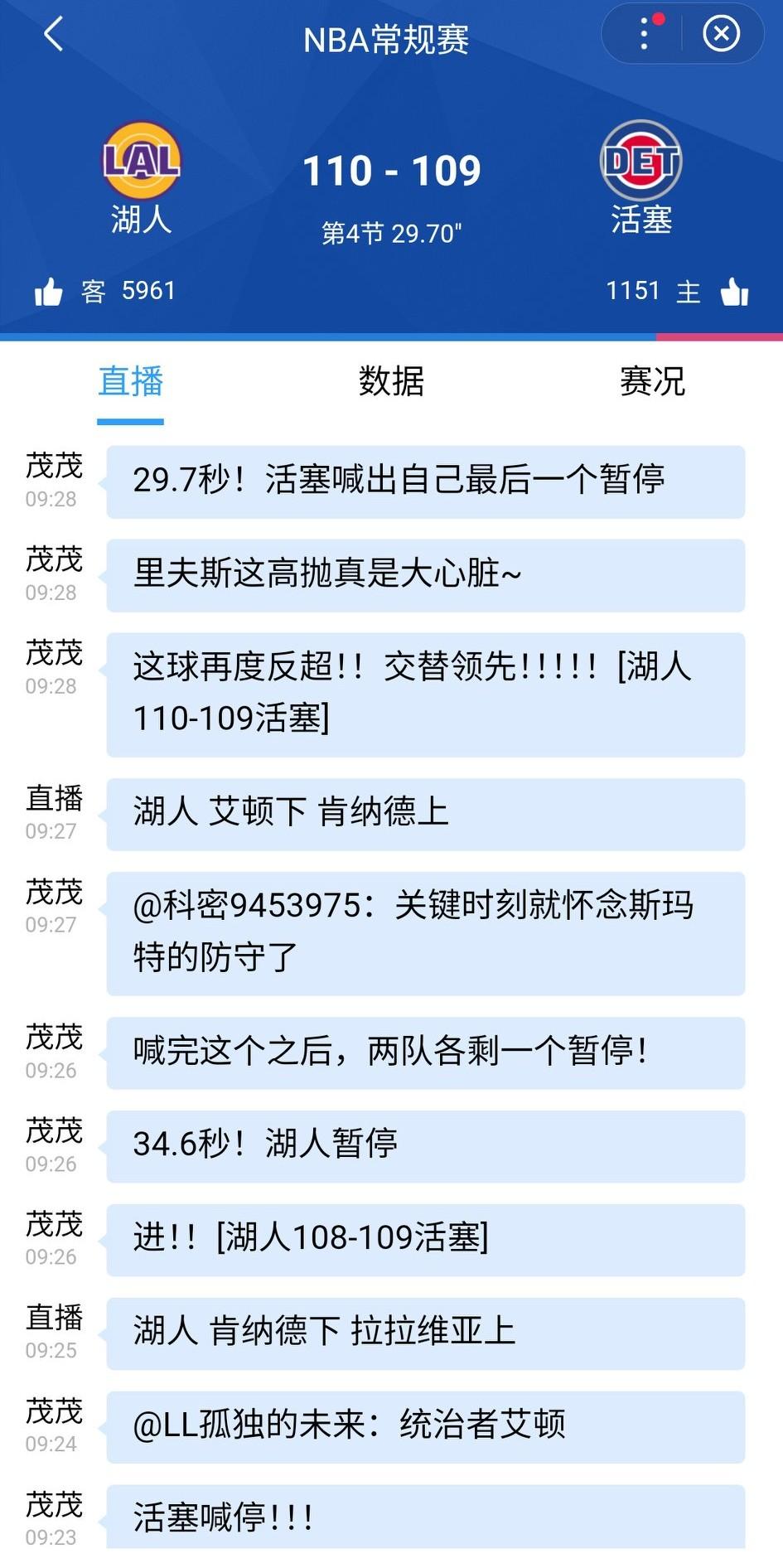 110-109！湖人再度反超，两队交替领先，活塞叫完最后一个暂停。
活塞虽然打得