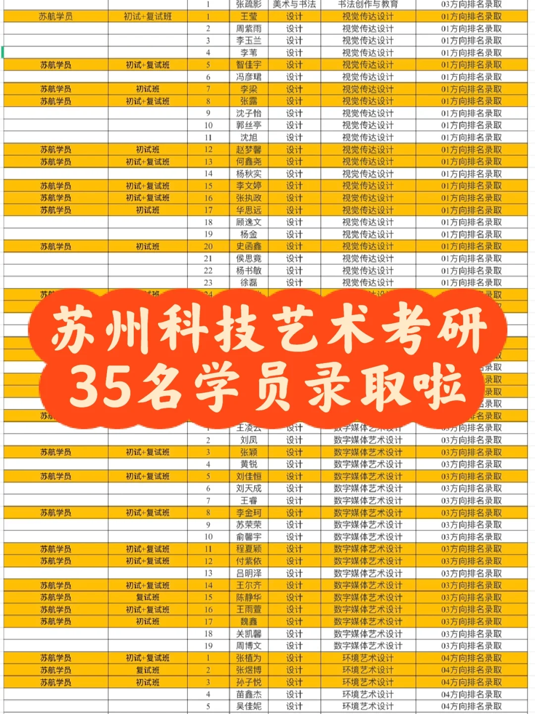霸屏！35名苏航学员录取苏州科技大学！！