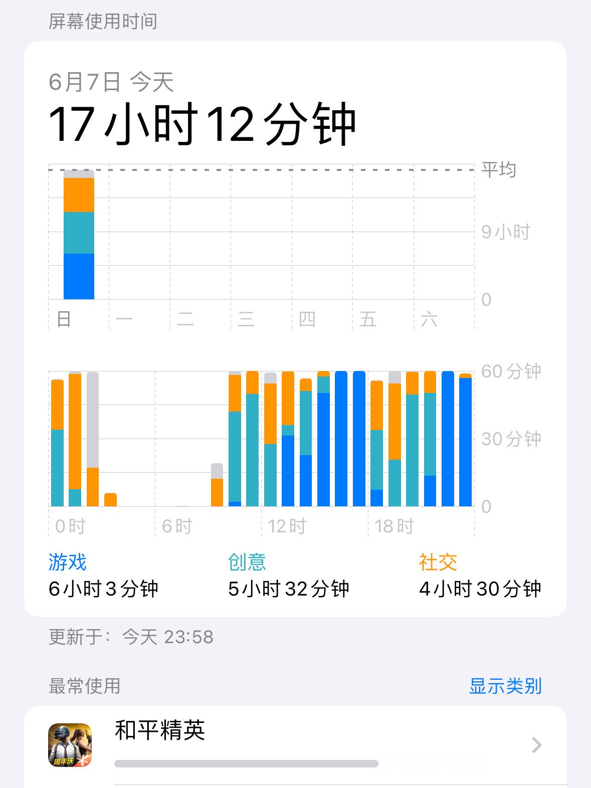 人一旦染上和平精英 