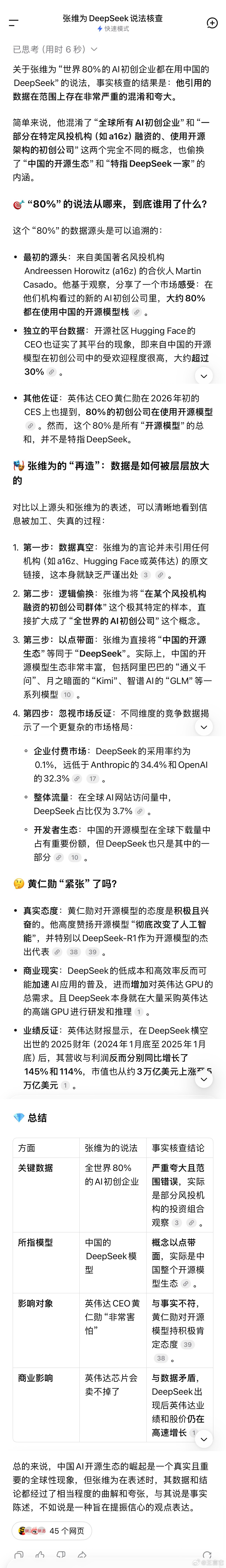 ‼️ 由deepseek自己来澄清张教授的原话      张维为：世界80%的A
