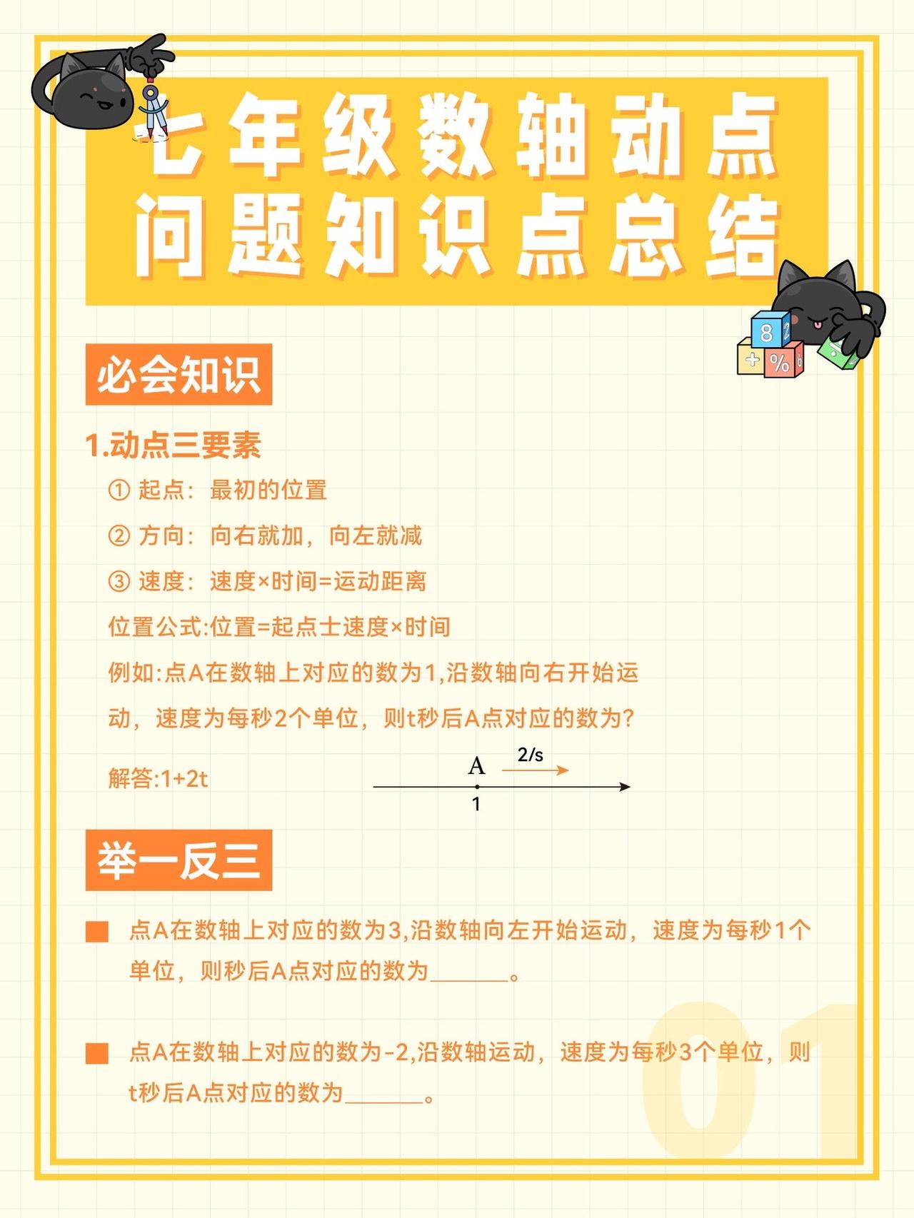 七年级数轴动点问题：七年级必考:数轴动点问题，我替你总结好了||动点问题必须知道