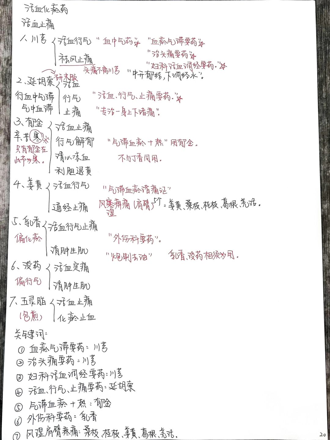 中医 | 放在一起背真的很清晰！「10」