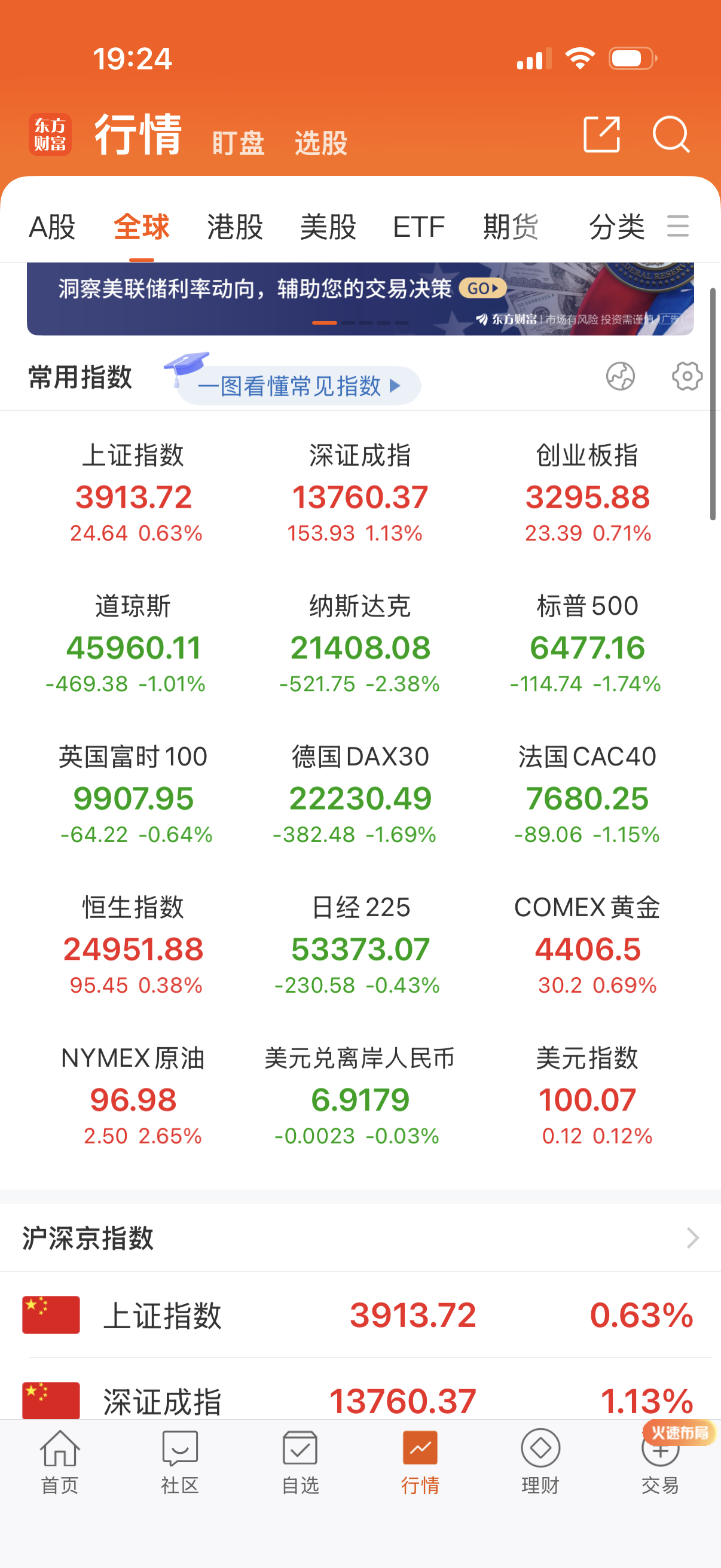 欧洲继续大跌，估计晚上纳指也好不到哪里去。 