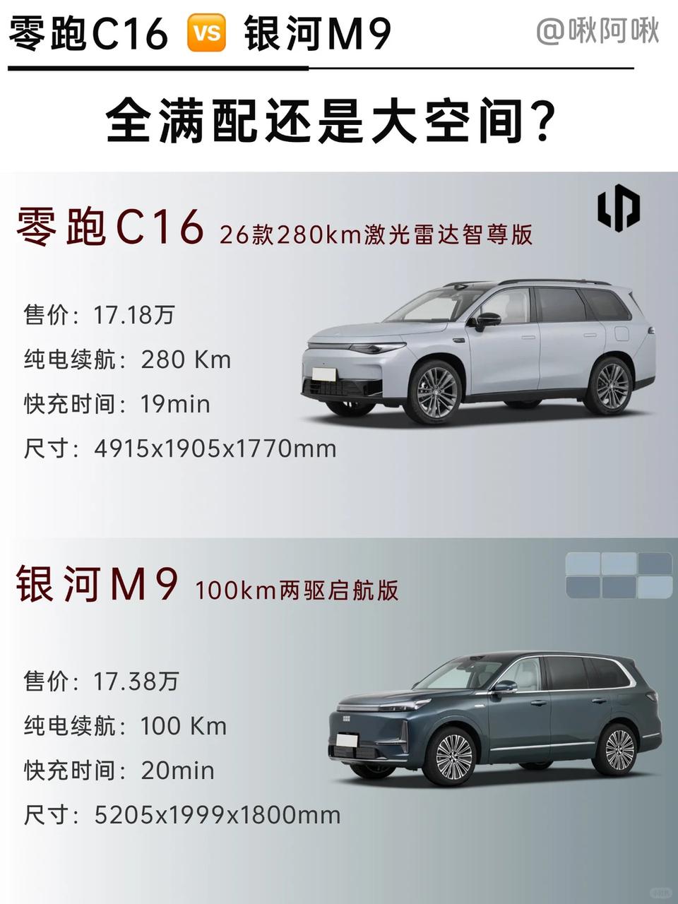 零跑C16和银河M9选谁？
——————————————
最近打算入手20万以内