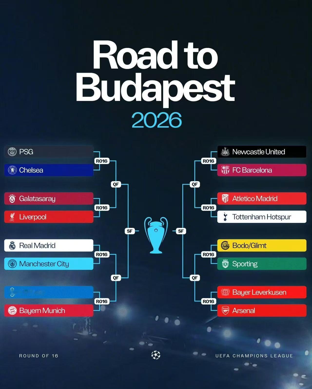 2026欧冠淘汰赛对阵表情：
［死亡半区］
巴黎：[机智] 切尔西：[灵光一闪]