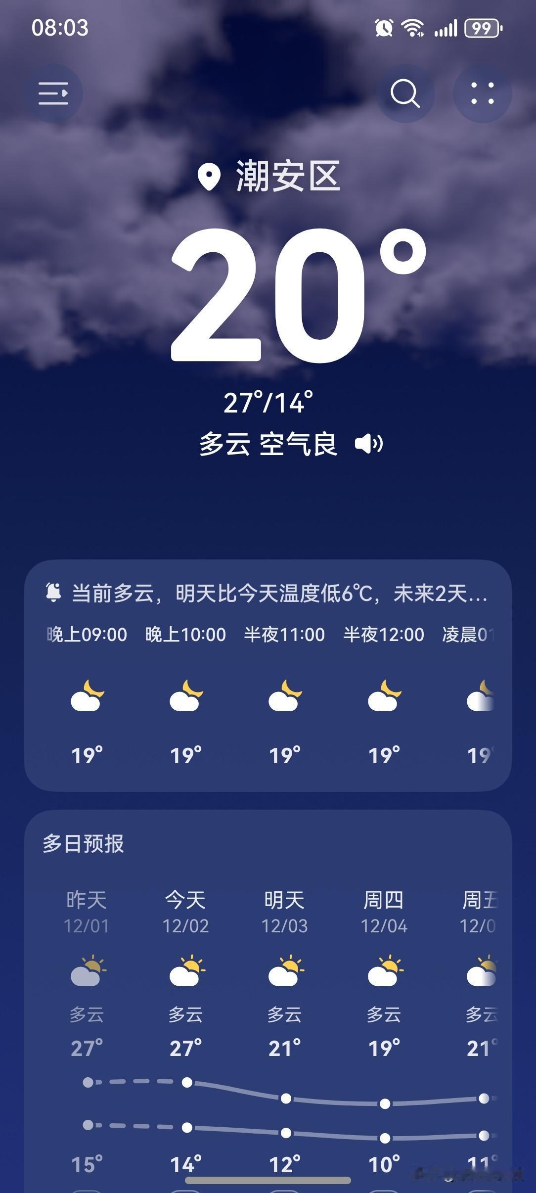 广东人12月还在穿短袖！添衣预警：冷空气即将到货啦！

今天（2日）早晨，粤西市