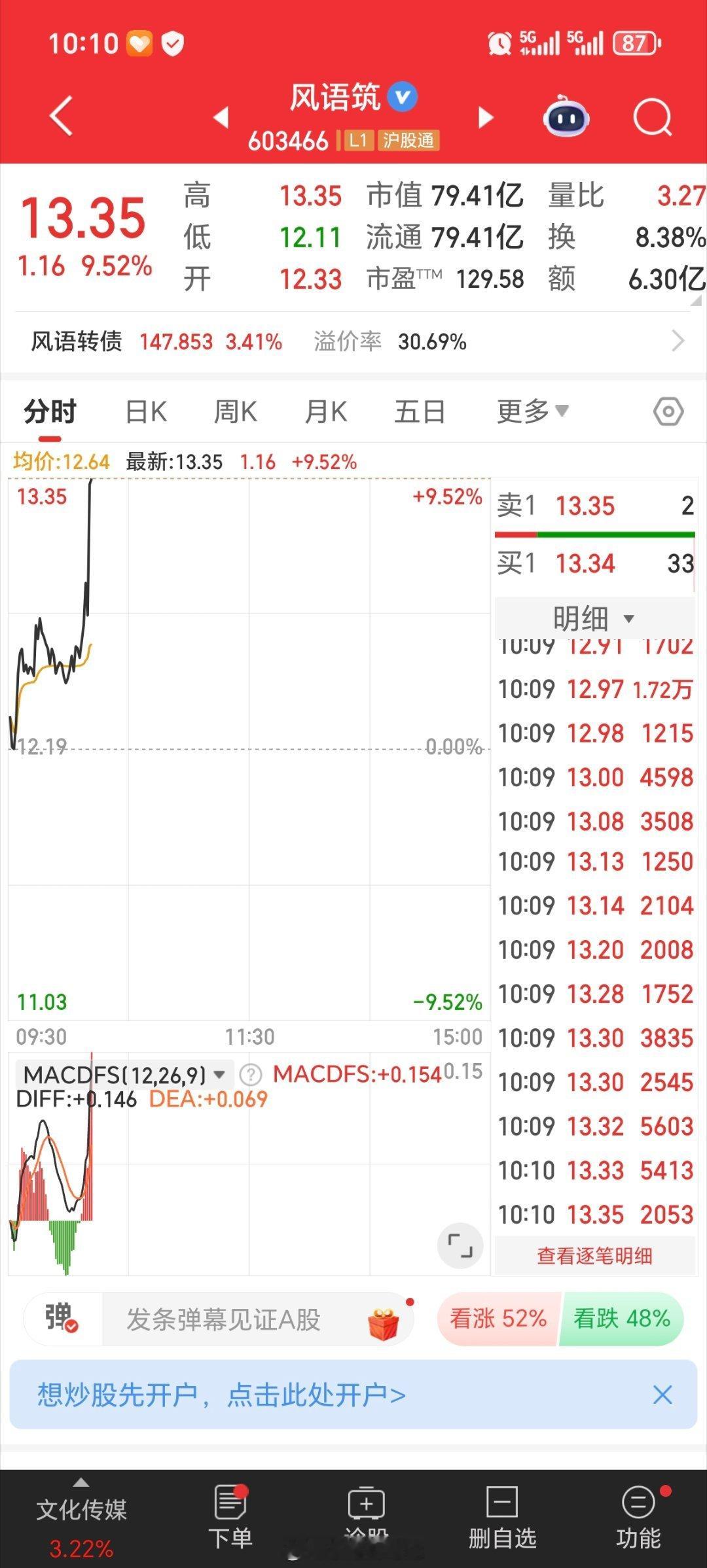 这是要涨停？[威武][威武][威武] ​​​