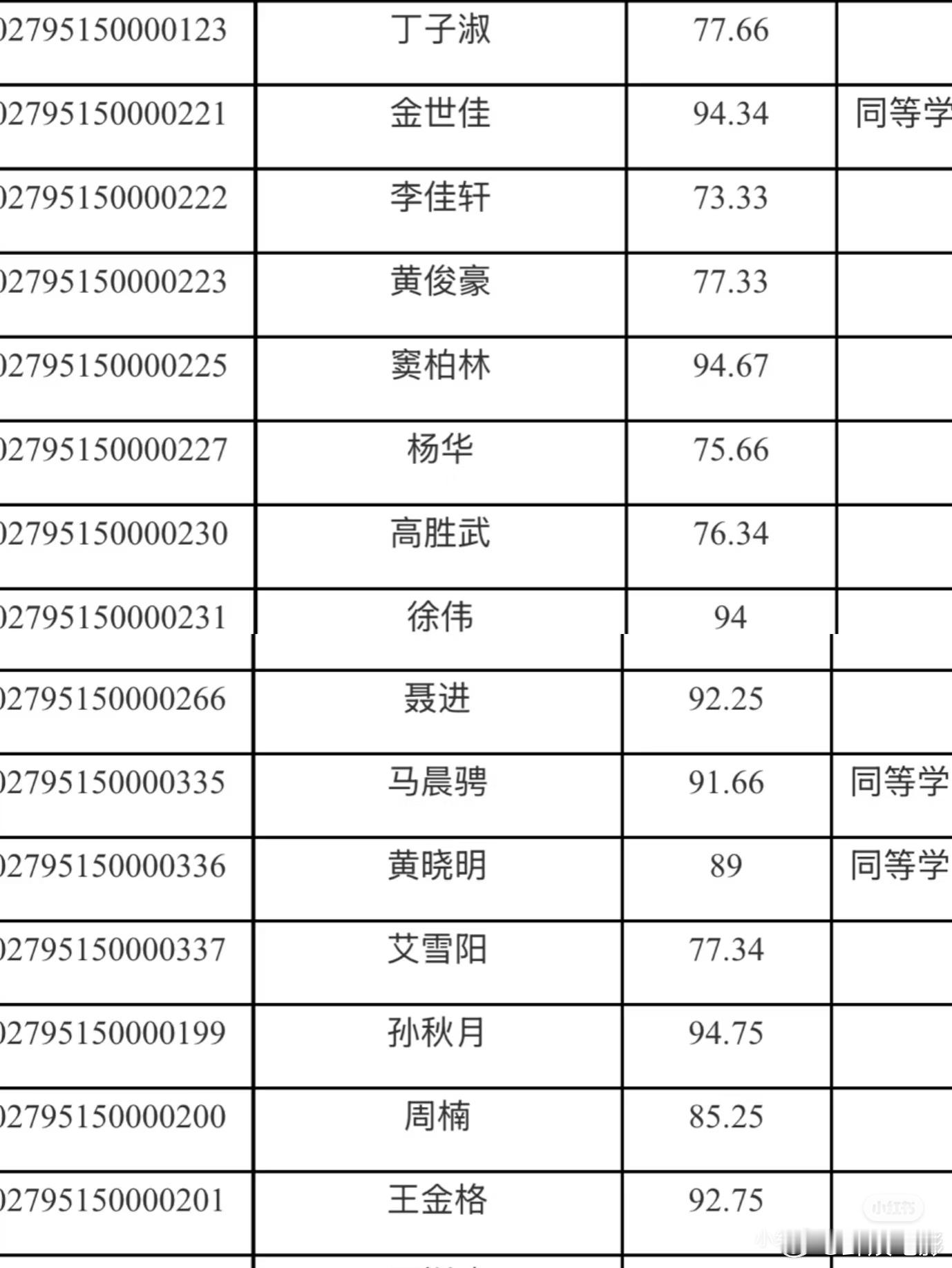 上戏考博复试名单有金世佳黄晓明上戏的考博复试名单有黄晓明和金世佳，他们太厉害了吧