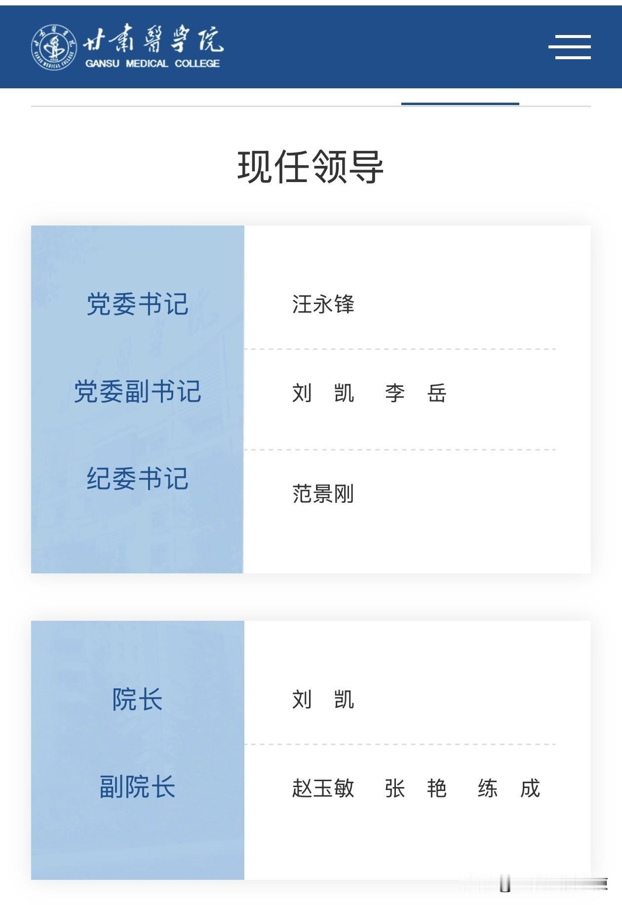 刘凯任甘肃医学院院长
刘　凯，男，汉族，1974年3月生，在职研究生学历，医学博