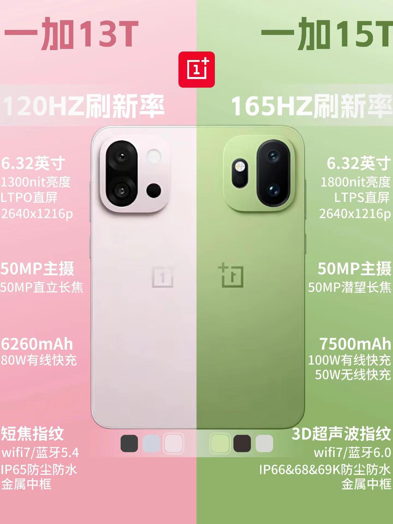 一加15T新品配置一图看懂。一加15T新品配置一图看懂，看完你心动了吗？一加 一