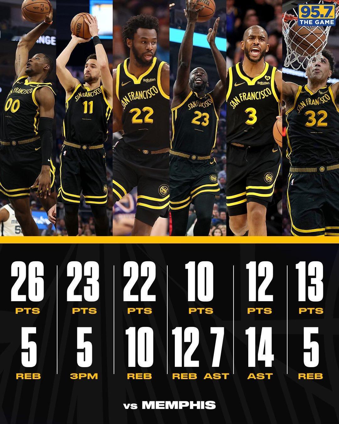 勇士目前位于西部第十领先火箭3个胜场落后湖人0.5个胜场#金州勇士[超话]##灰