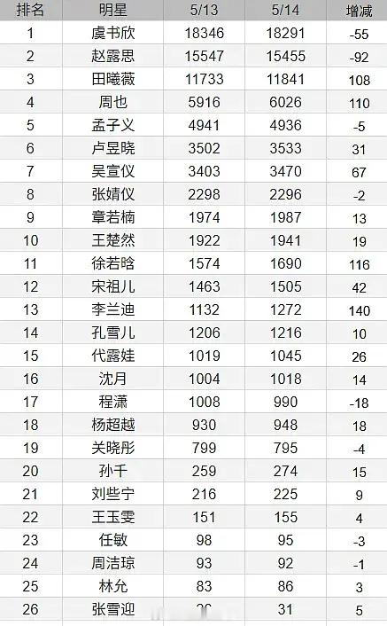 任敏今年已经播了三部剧，也有平播的古偶，但为什么体感不吸粉呢？
