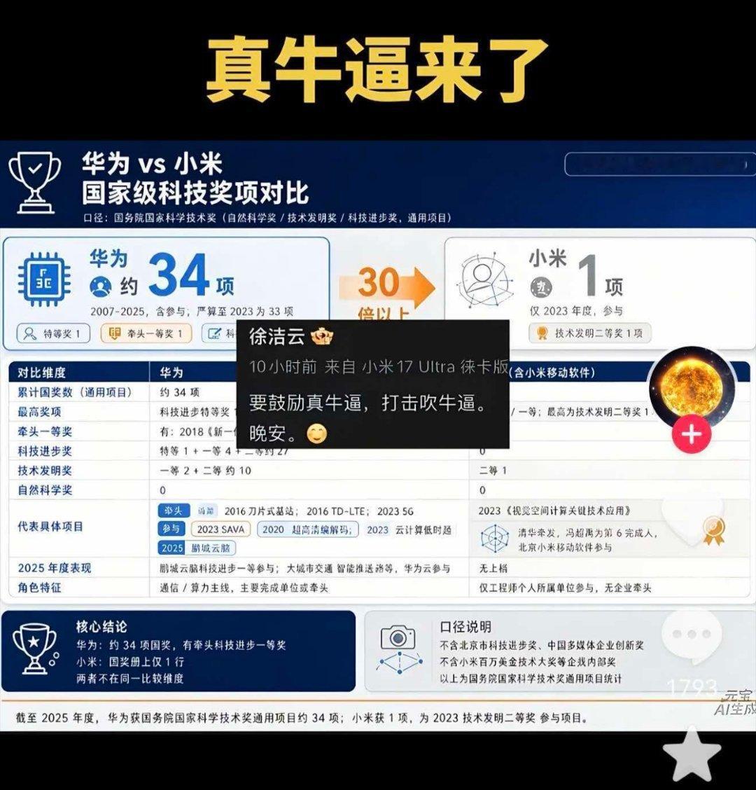 确实，要鼓励真牛逼，打击吹牛逼