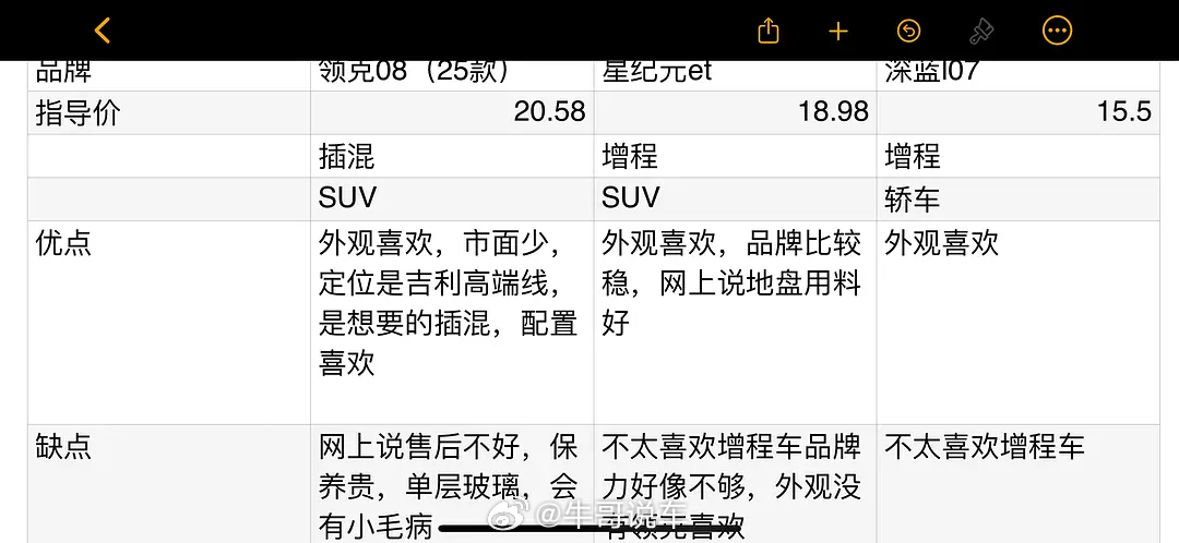 求助：25岁，女，上班1年半，家里人推荐suv，一年大概8000公里，推荐哪个品