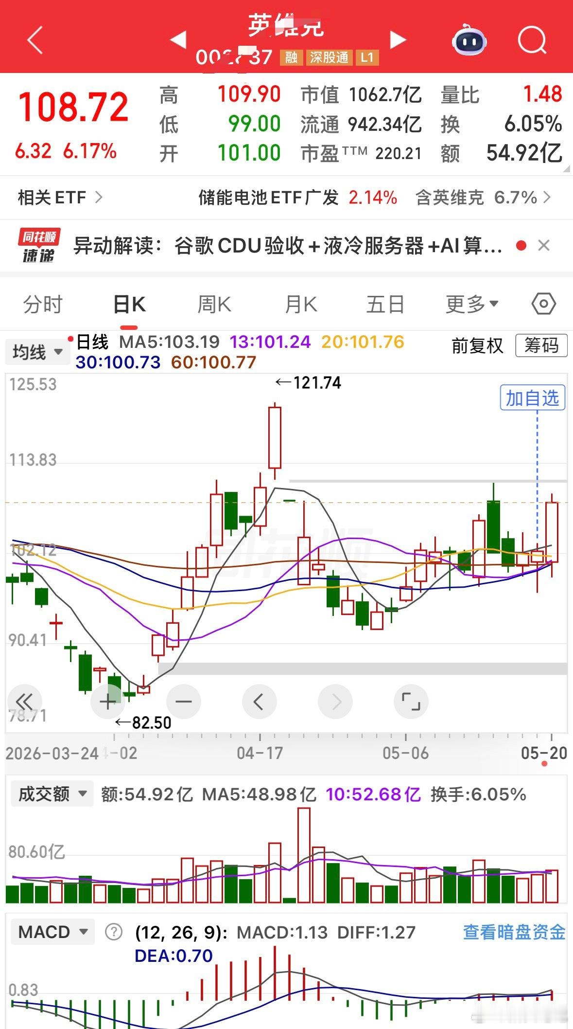 昨天没入英维克，有点可惜了～ 