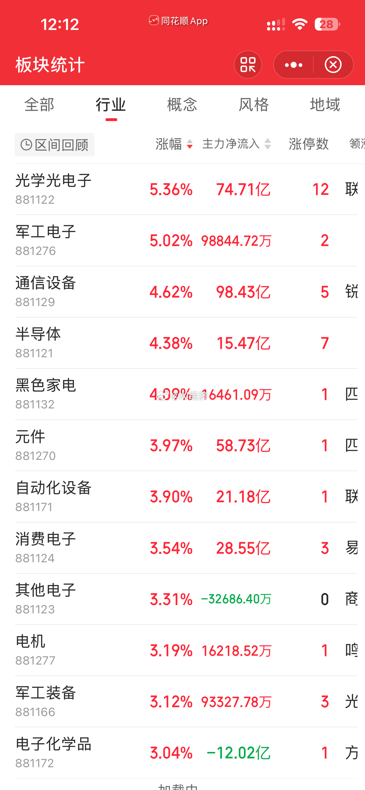 黄金a股 市场太撕裂了！一半大涨一半大跌 买定离手 完全看你押中哪一边！ 
