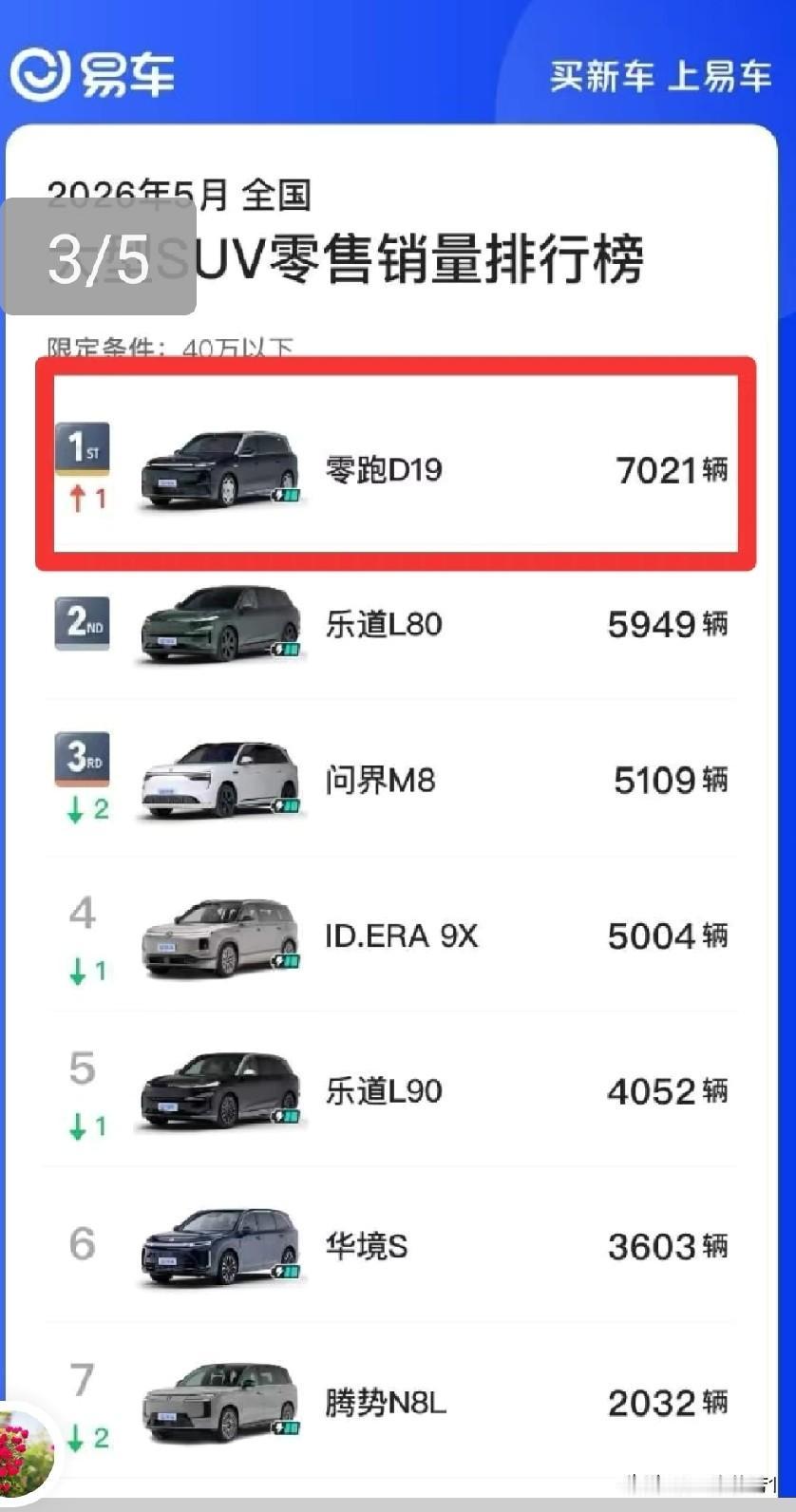 六座还是七座？先看全家的真实座位表

我是在母亲头一回认真参与选车时，重新把D1