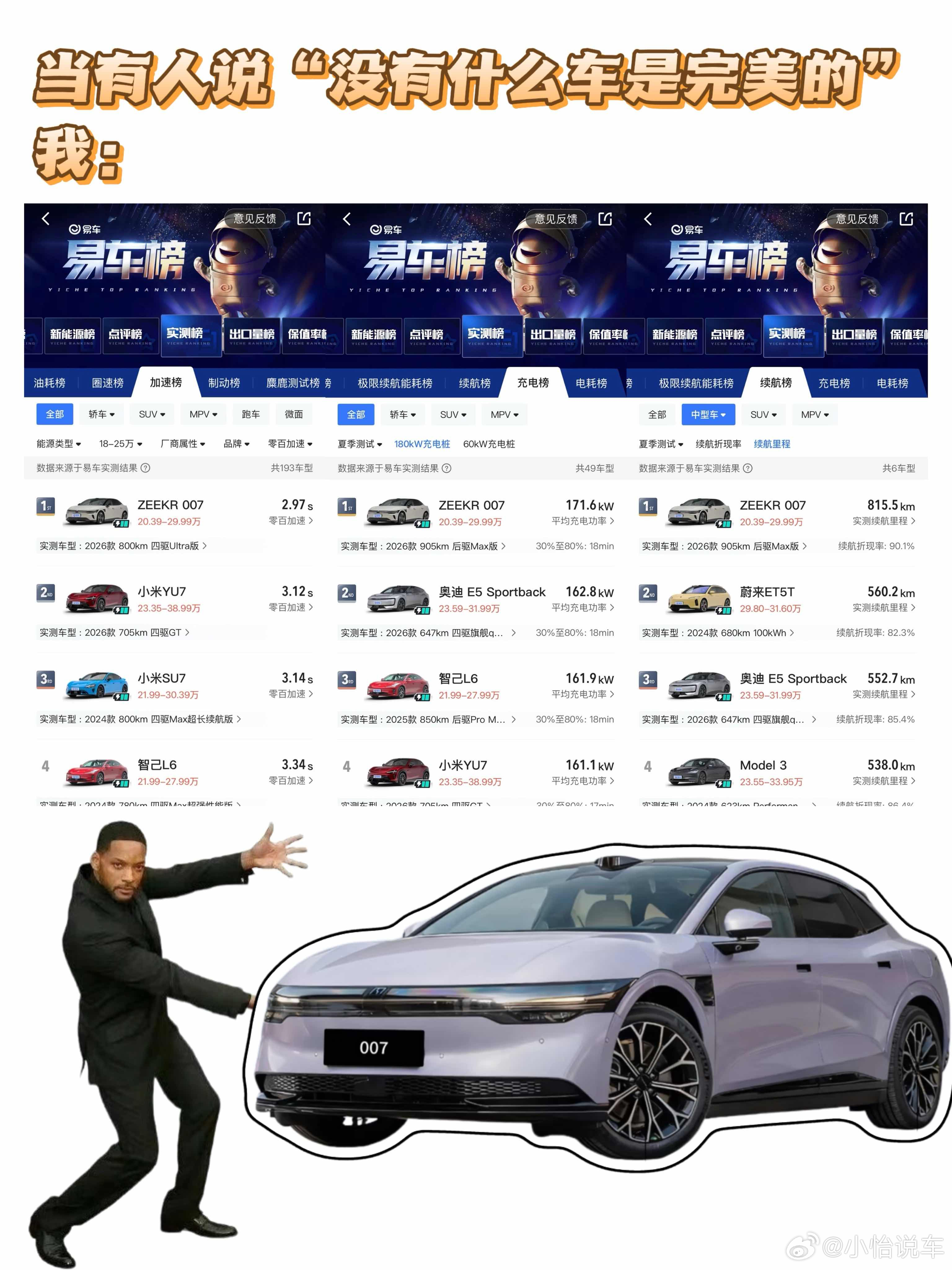 分享几张很有意思的图极氪007夏季测试成绩曝光在动力、补能、续航三大核心维度都全