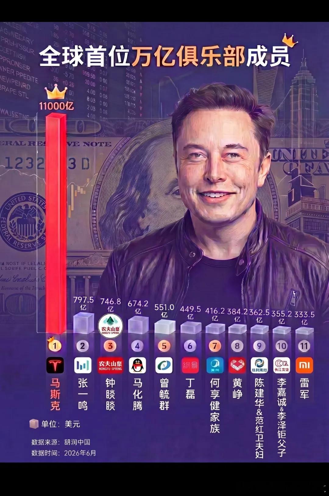 不怪追觅想造超跑，造火箭，如果真把目标设为马斯克，那想要追上他的市值，下个概念可