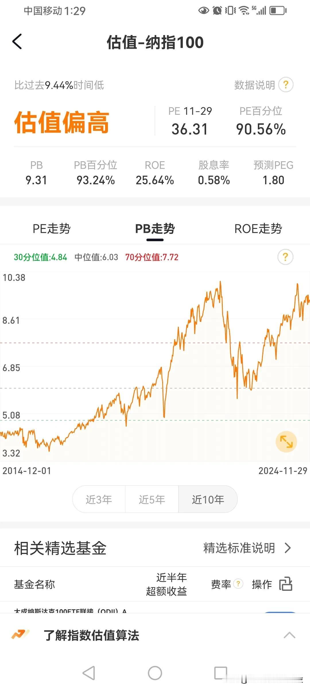 今天有个大新闻，需要重视，这个新闻就是投资家罗杰斯说，全球市场的狂欢将以危机告终