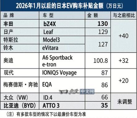 日本新能源补贴怎么看更客观

最近关于日本新能源补贴的话题讨论不少，核心争议在于
