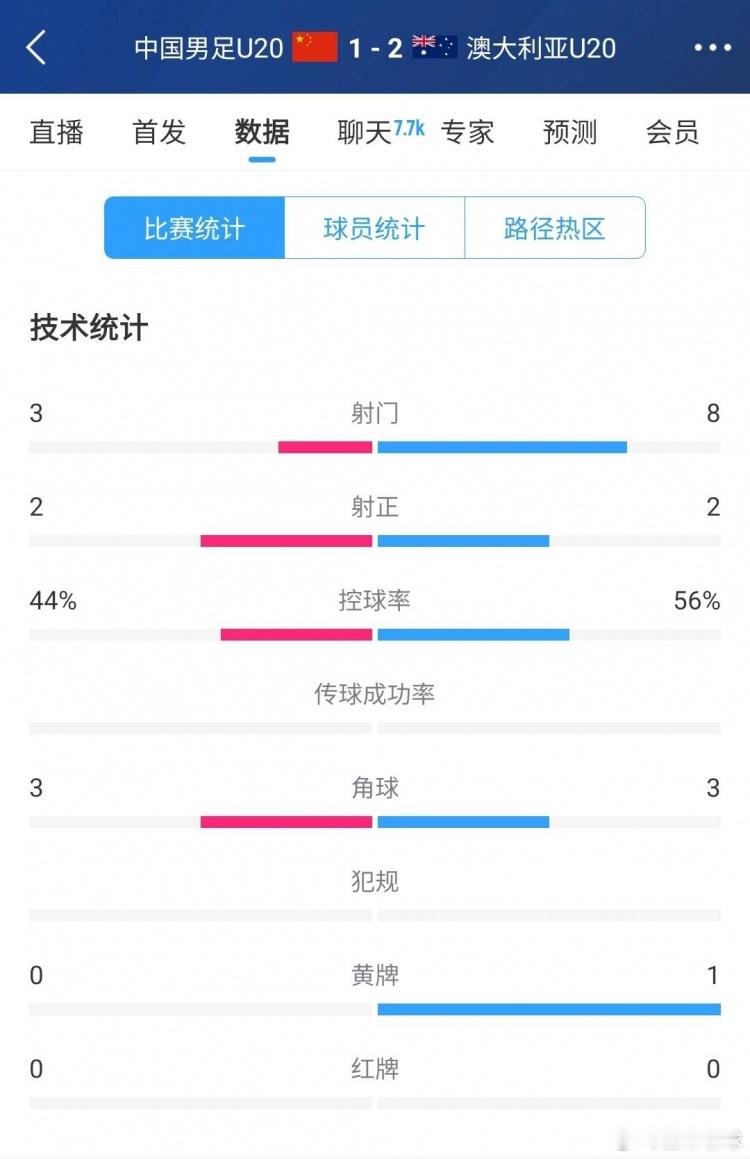 2月18日讯 北京时间2月18日晚19时30分，2025年U20亚洲杯小组赛A组