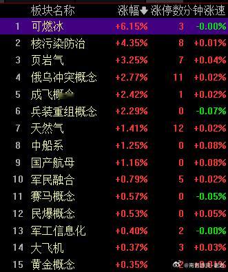 中东局势总体感觉没有上次印巴事件那么大，特别是对我们的影响没有那么大，所以不能按