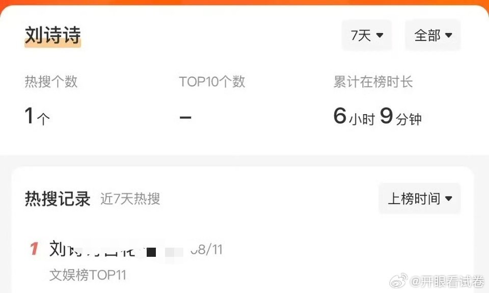 入驻小🍠后，杨紫一个月内rs就2条，刘诗诗只有1条还是负面的，平台好像都会排竞