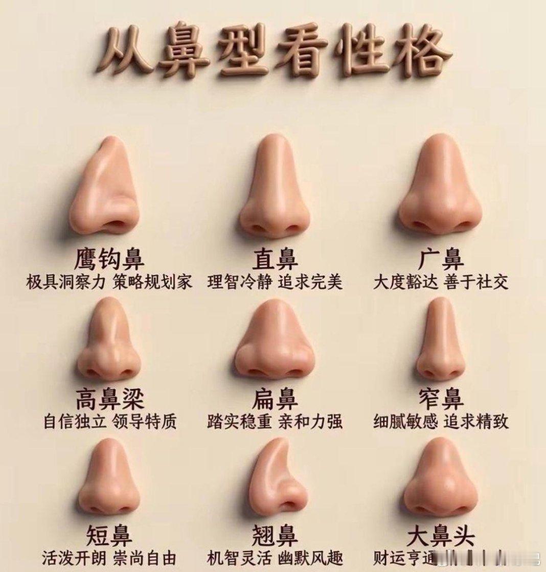 性格识别 