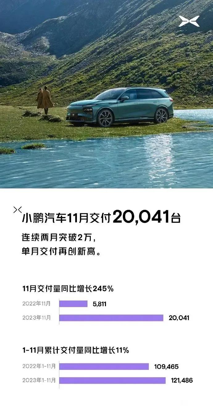 大家说说，小鹏的销量能不能对得起这部车如此优秀的品质？为什么小鹏汽车月销没有突破