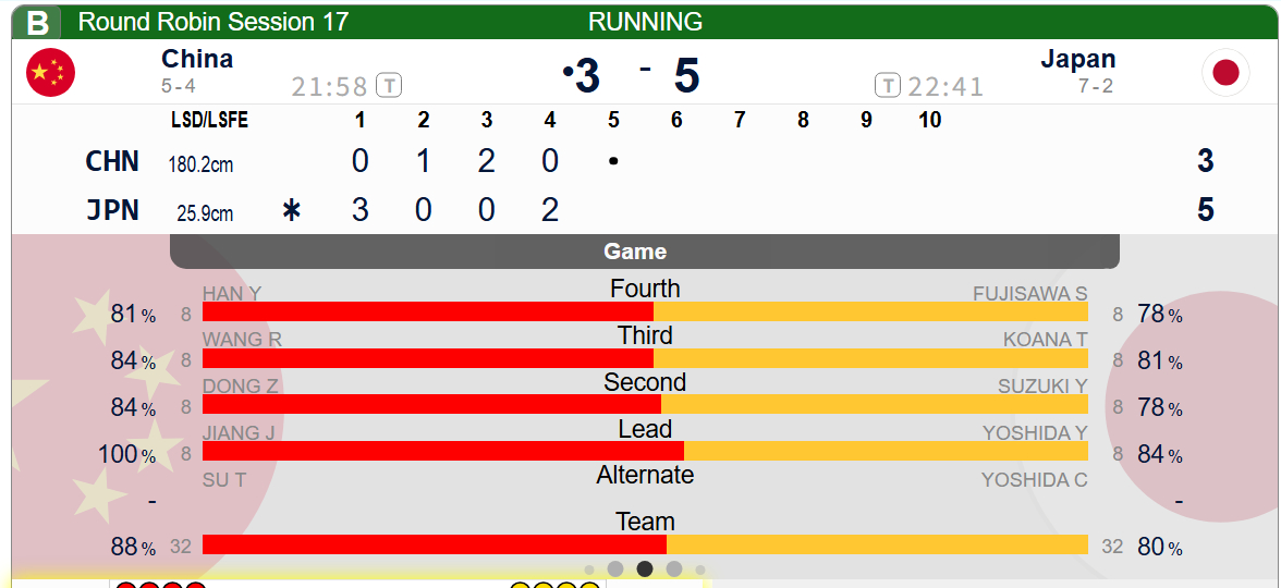 【中日大战】日本第四局后手2，中国3-5日本，我们争取接下来的上半场最后一局打成