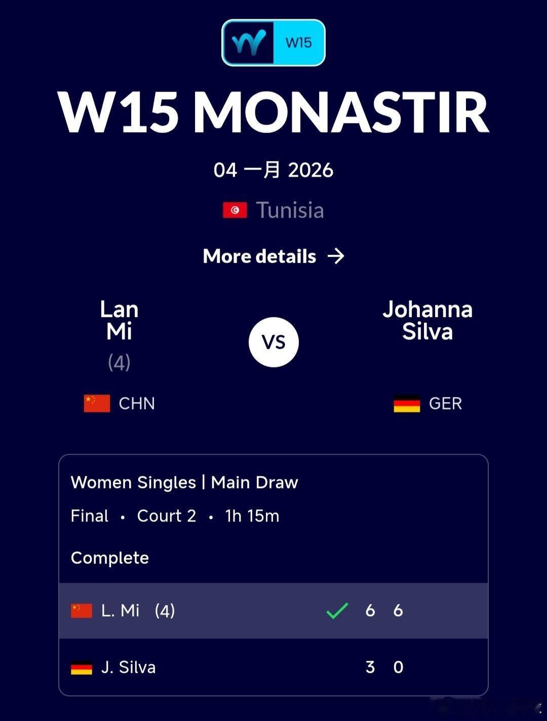 W15莫纳斯提尔站🇹🇳女单决赛米兰🇨🇳6-3/6-0战胜席尔瓦🇩🇪，